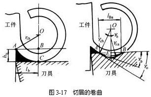 刀具断屑不可靠的原因分析和解决方法