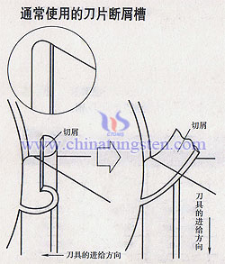 车刀知识