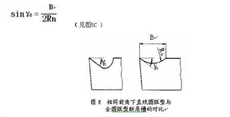 刀具断屑不可靠的原因分析和解决方法