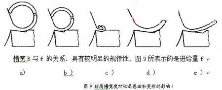 刀具断屑不可靠的原因分析和解决方法